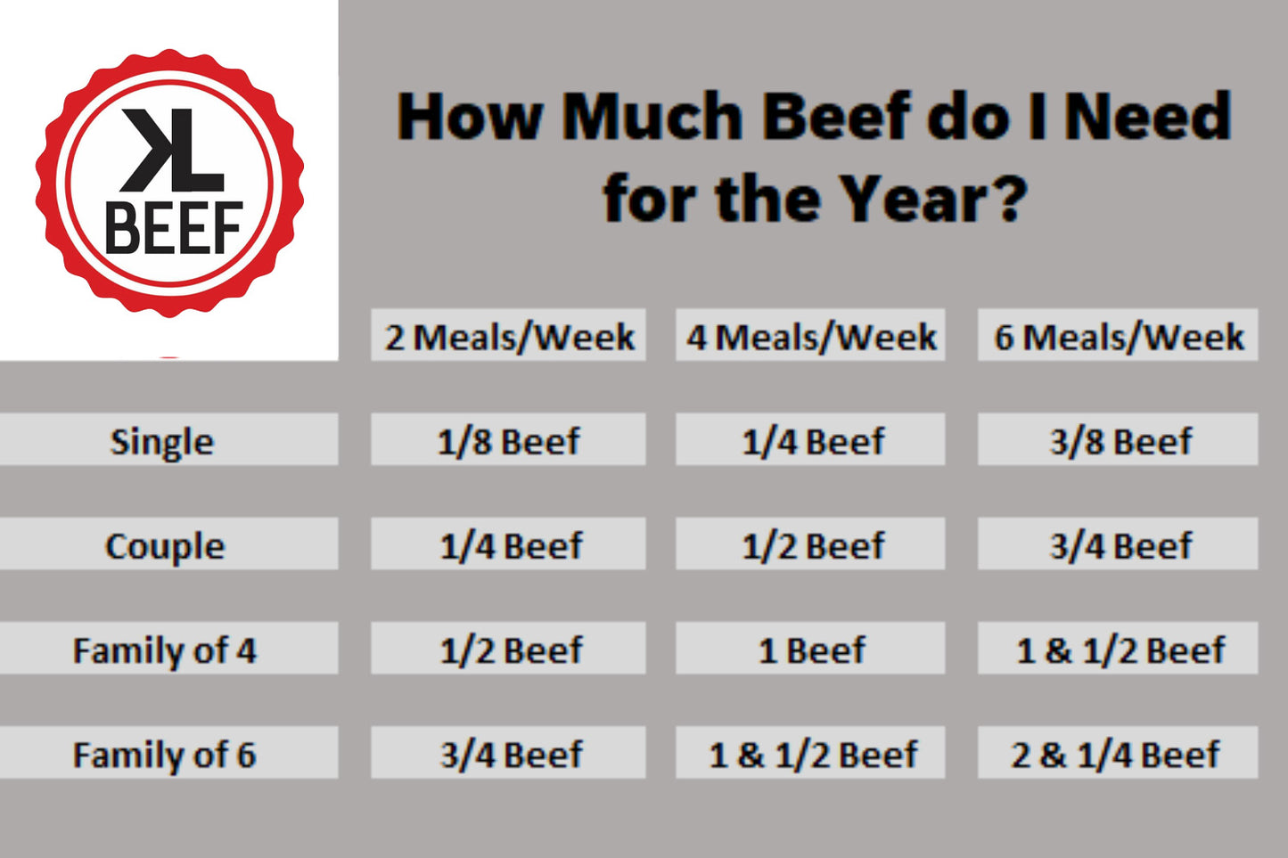 KL Beef